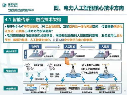 人工智能重点研发方向及发展展望