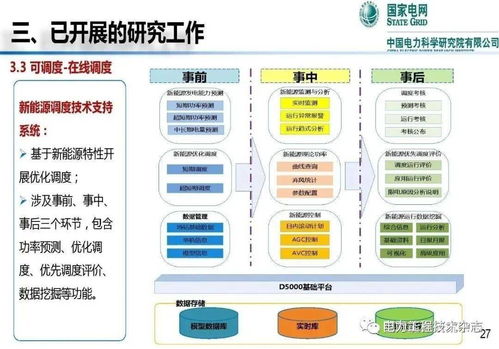 中国电力科学研究院 王伟胜 高比例新能源对电力系统的挑战与应对