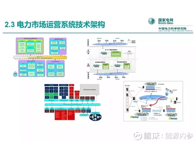 电力市场运营模式及核心业务流程