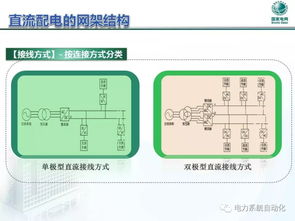 中国电力科学研究院配电研究所 中低压直流配电发展及关键技术研究