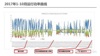 南方电网科学研究院直流输电与电力电子技术研究所 许树楷 南方电网大功率电力电子研究应用与运行经验