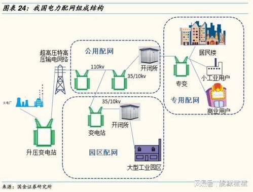 什么是增量配电网 到底有什么作用
